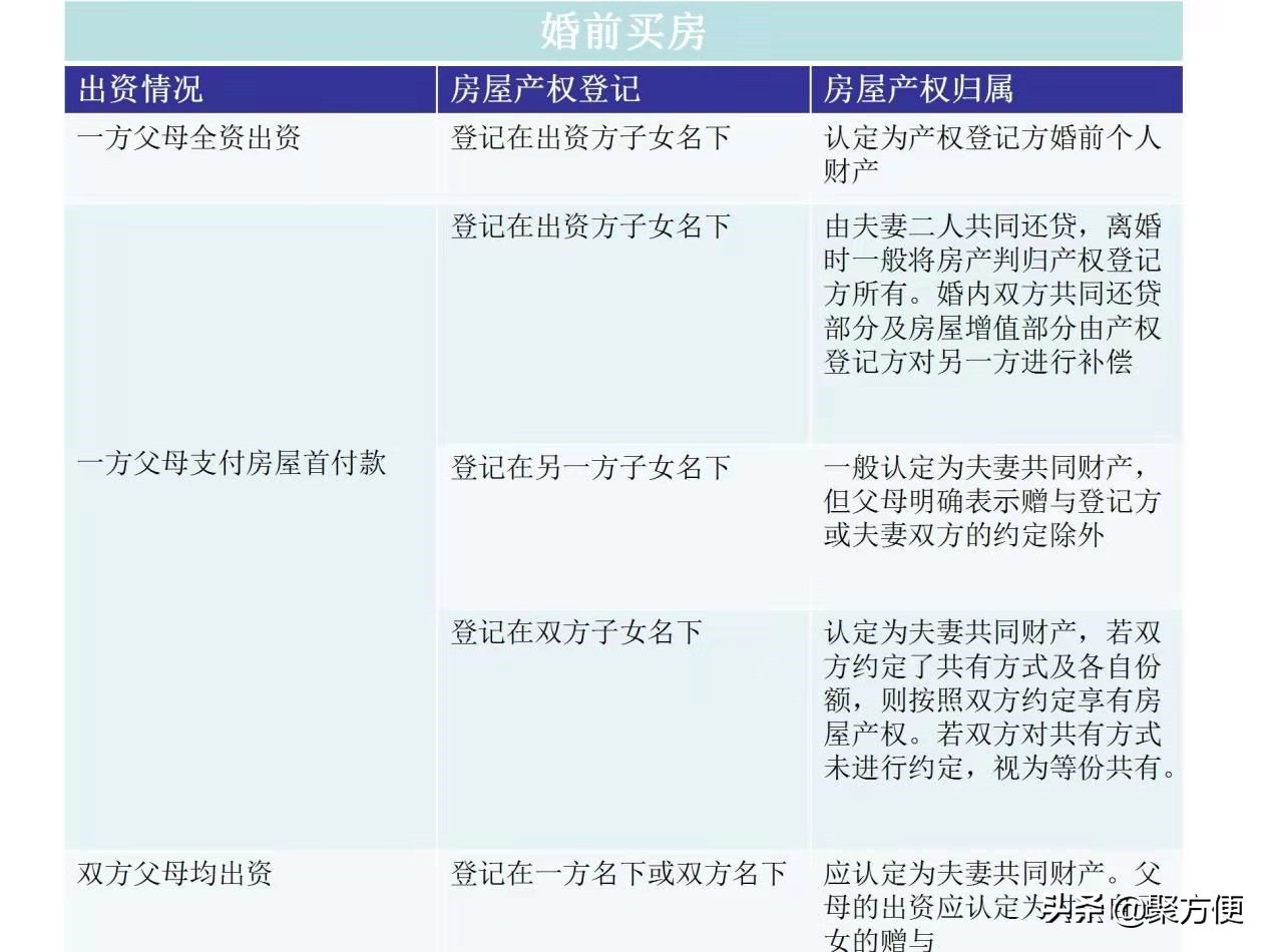 情侣领证前必看的10条法律知识