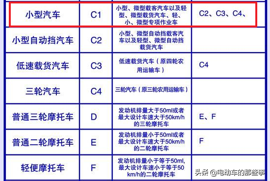 有C1与D驾照，能开电动车、三轮车与老年代步车吗？一次性讲明白