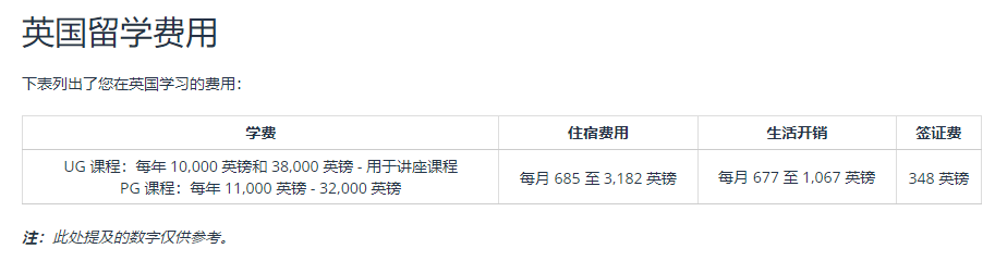 留学英国全系指南（费用，教育体系，课程与学位，常见问题）
