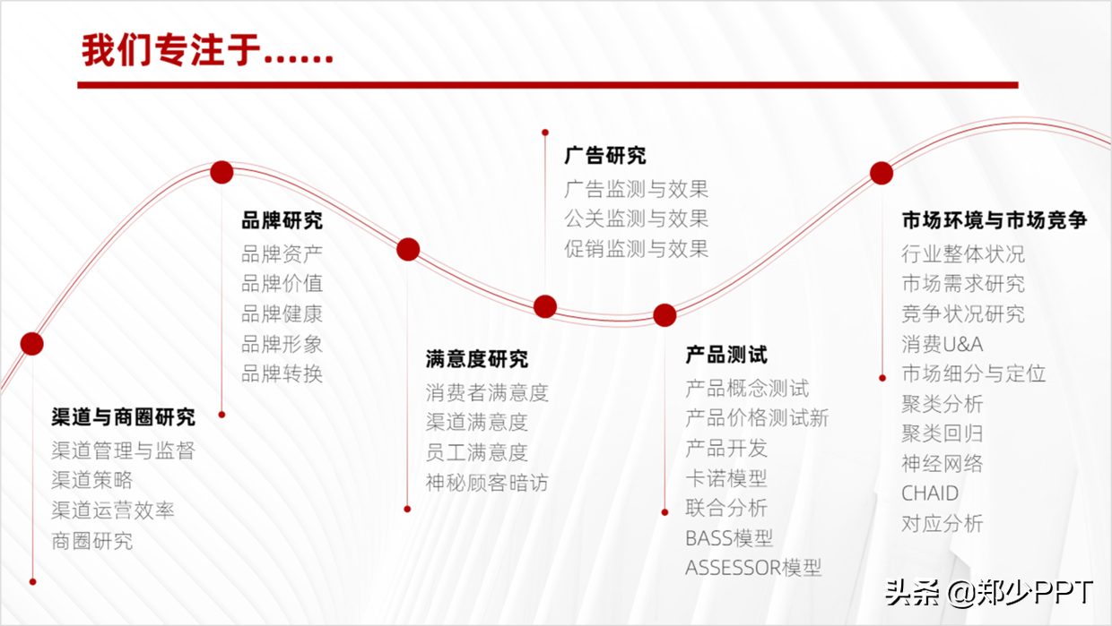 高价格的PPT页面，往往都是这样完成，而且效率还很高