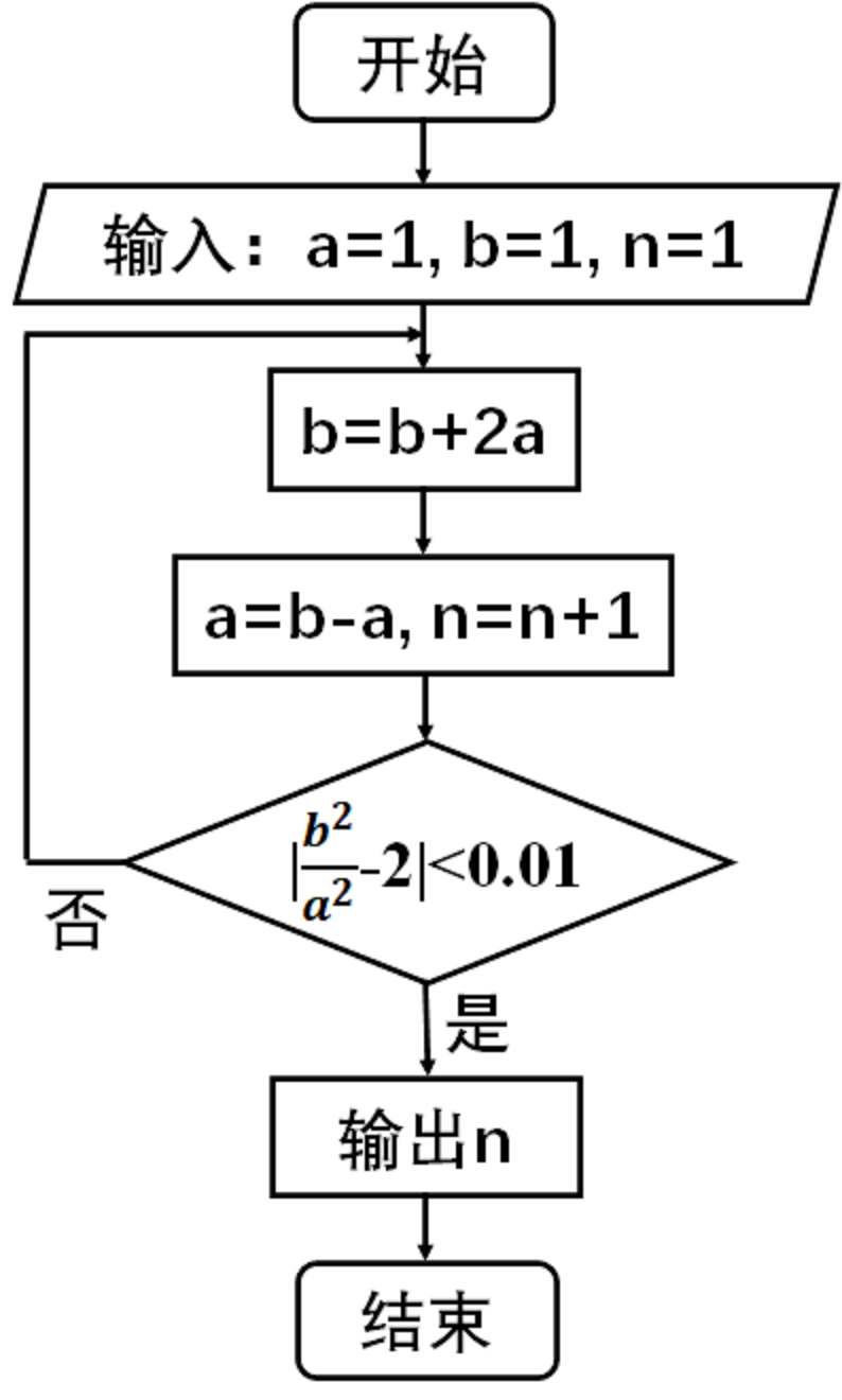 高考数学教你当个程序员！这道题经老黄一改，能解决的人不会太多