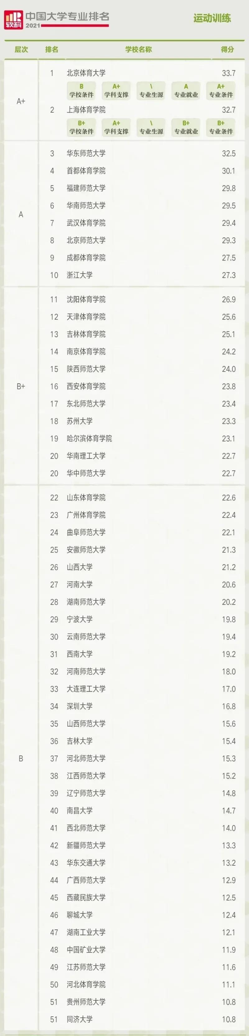 体育招生院校（志愿选择）