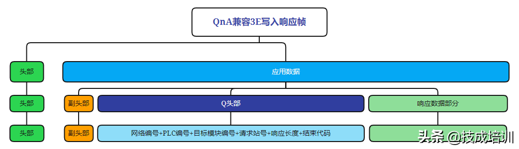 三菱通讯一问三不知？看完再也不用担心面试官问三菱PLC通信了