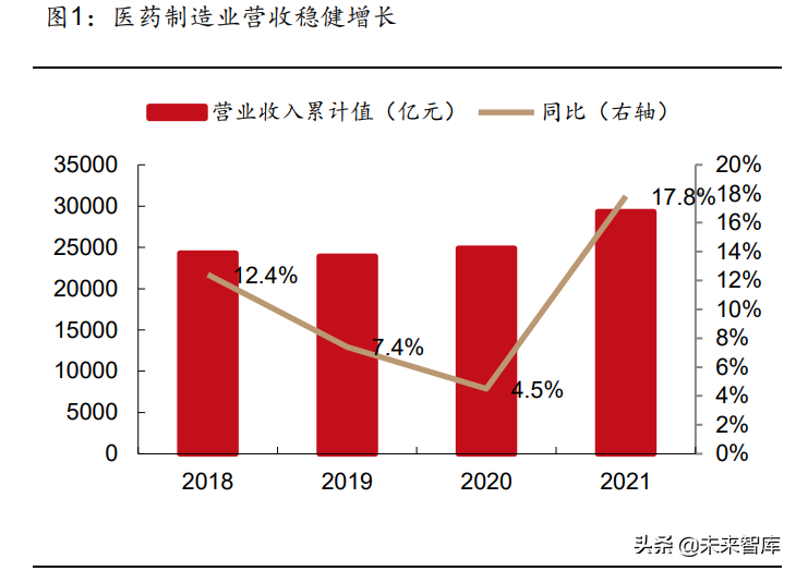 小型医药公司注册（2022年医药行业中期策略报告）