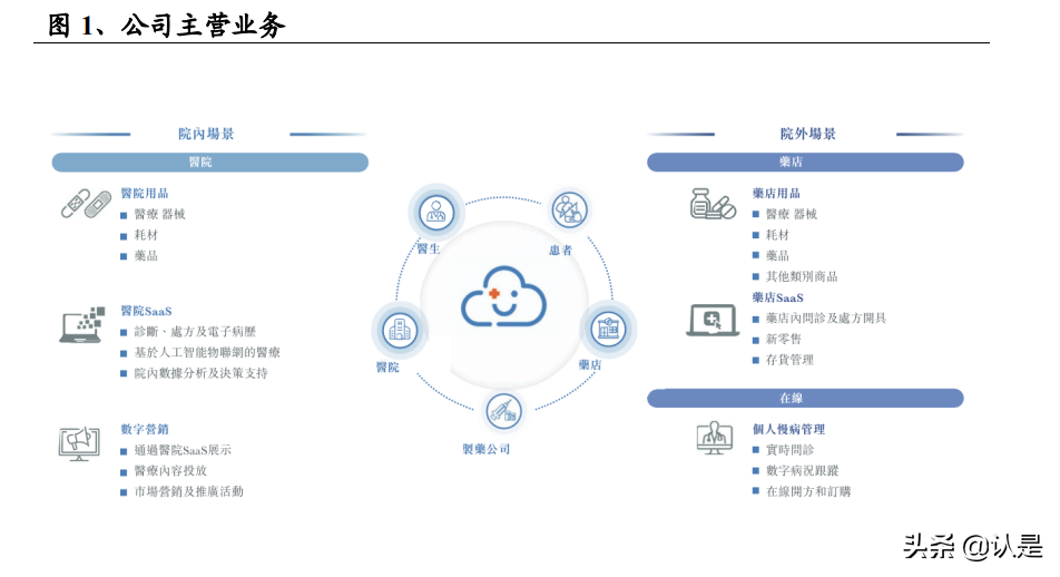 智云健康研究报告：数字化慢病管理领军企业