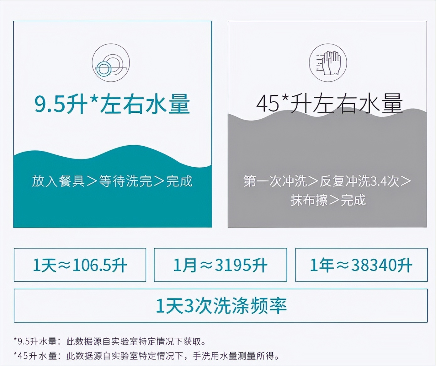 格力凉之源多少钱(同样都是花10w，为啥你家显穷酸)