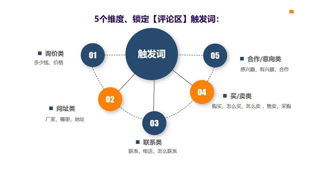 询盘系统，大数据获客系统