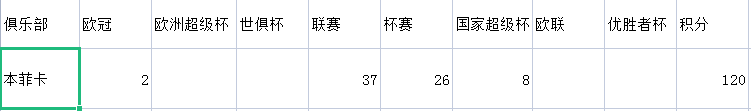 国米还算是个豪门吗(用积分排名欧洲十二大豪门：曼联仅第九，国米12名，葡超双雄上榜)