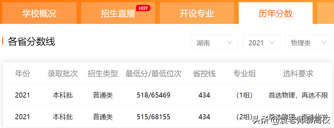 山东建筑大学和沈阳建筑大学，两所双非省重点建筑大学，哪个强？