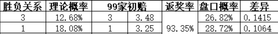 法甲前瞻-南特vs里昂分析预测（今日竞彩推荐：结合欧赔和亚赔，提高命中率，扫盘比分进球预测！）