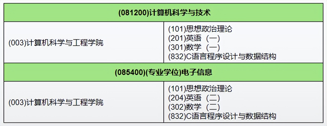 「23考研院校最新资讯」北方民族大学招生信息