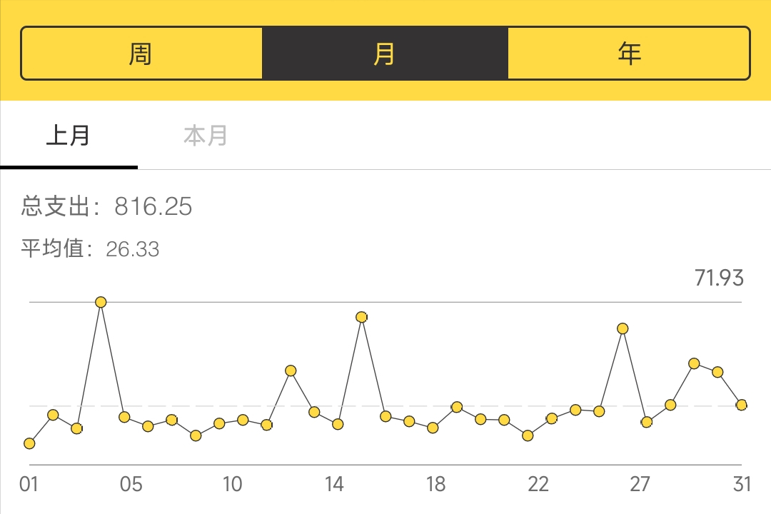 超详细！大学生的生活费多少合适？你想要的大学生生活费参考指南