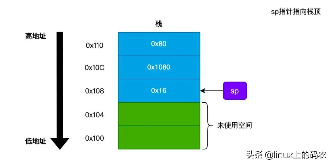 如何读懂栈溢出攻击，从这五点入手