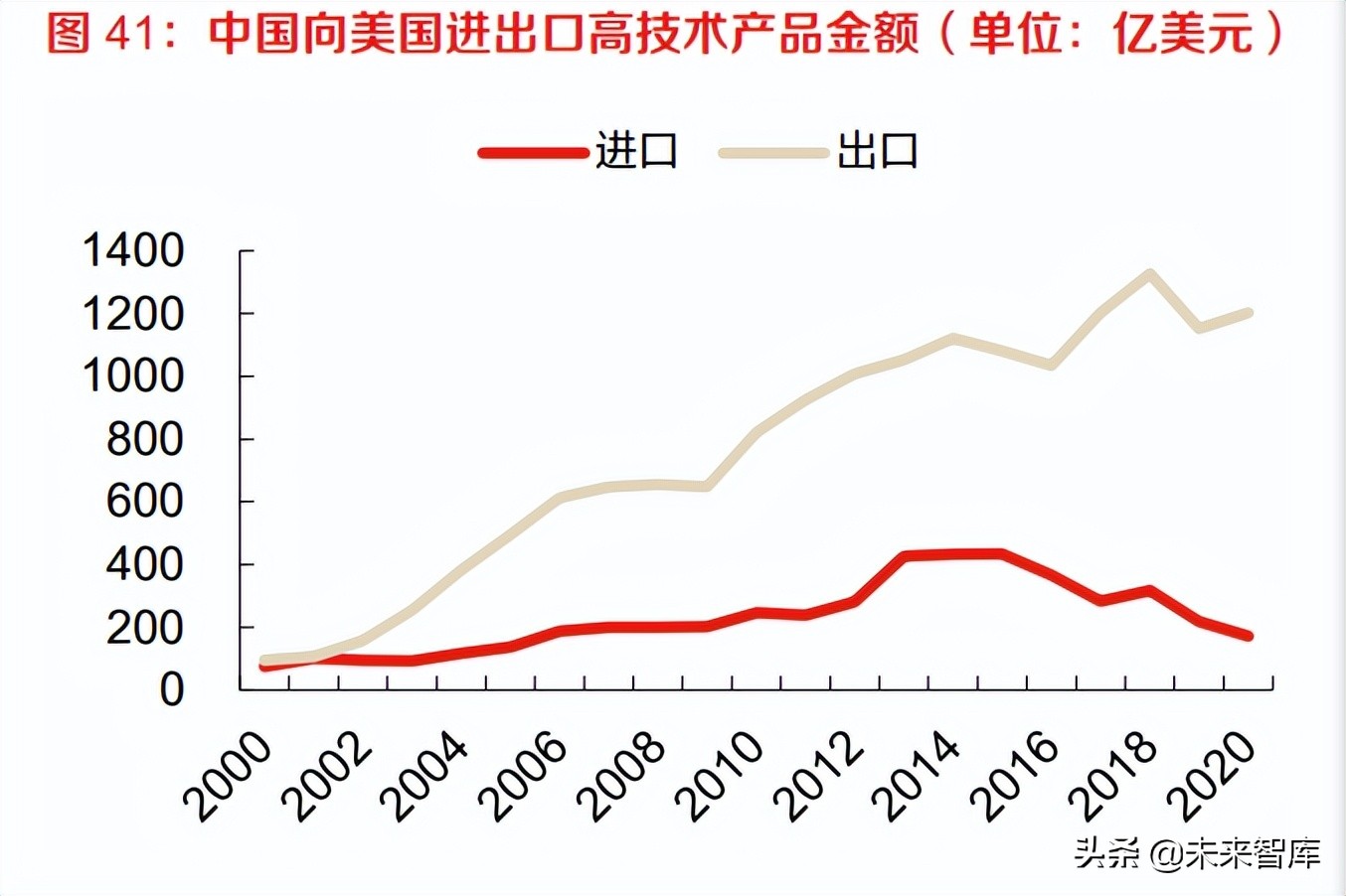 钢铁、有色金属行业专题研究：把握关键有色矿产新材料