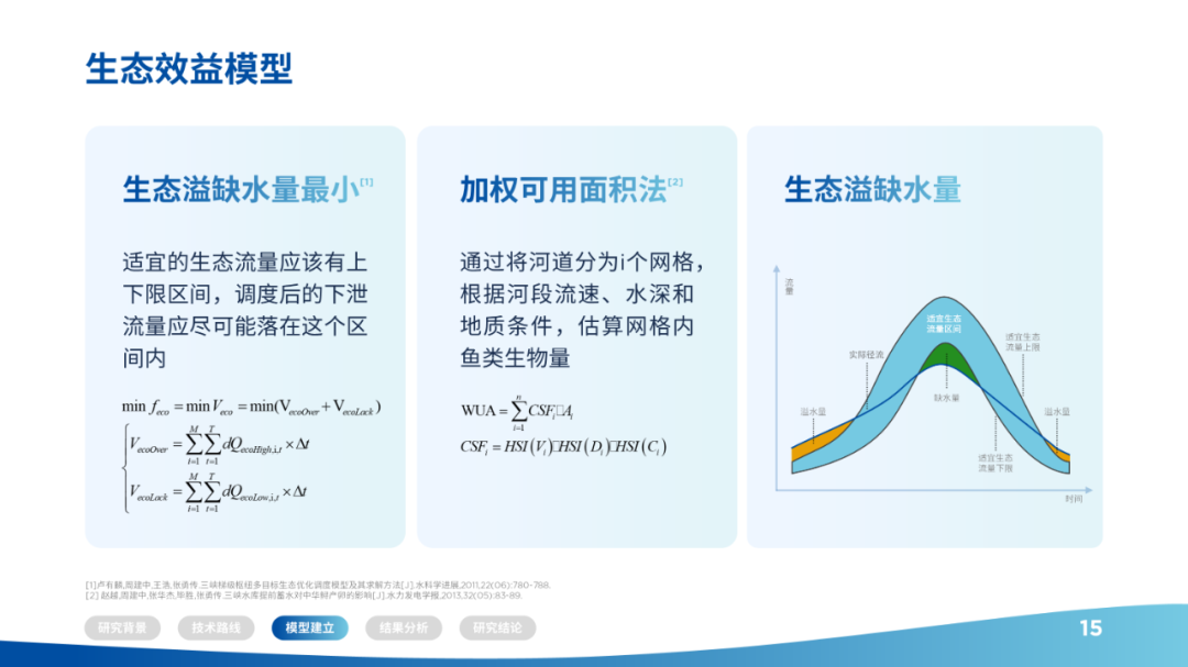 历届世界杯足球ppt(清华大学的答辩PPT也丑？我从人民日报中总结了6招攻略，帮你避坑)