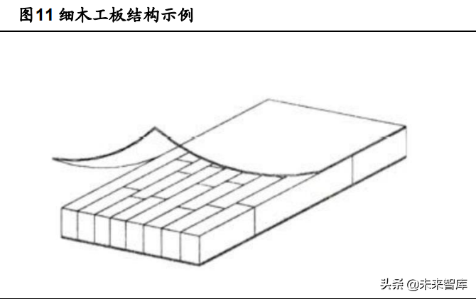 定制家居行业深度报告：静水流深，夯基筑垒