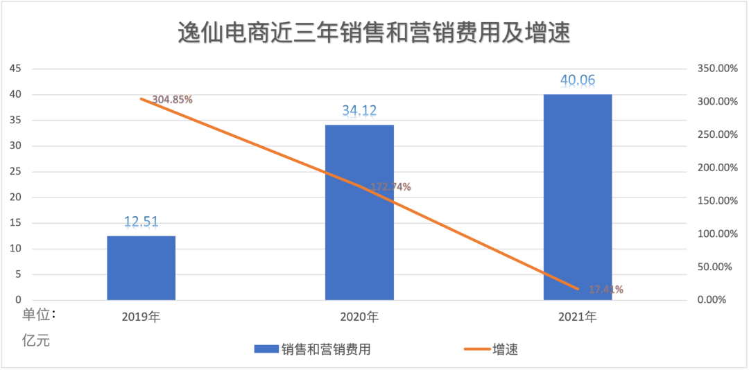 1000亿灰飞烟灭！网红电商还能再现辉煌吗