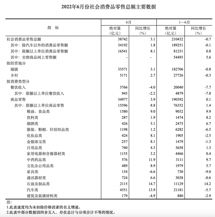 捂紧的钱袋，下滑的客流，再怎么精细化服务，也要看大趋势