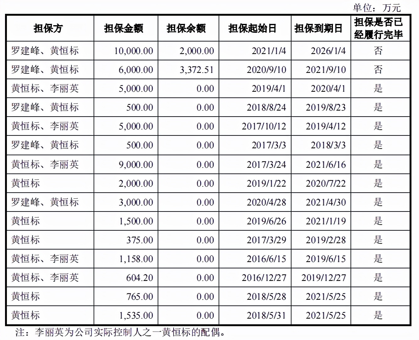 福特科市占率小，净利润依赖税补，主要收入来源毛利率下滑