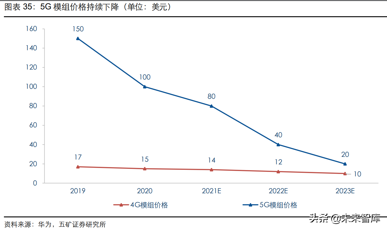 通信模组行业研究：物联网信息之源，创新与成本红利开启新阶段