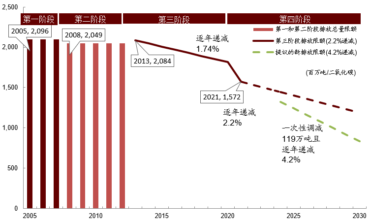 中金研究院 | 发挥碳市场的有效定价功能