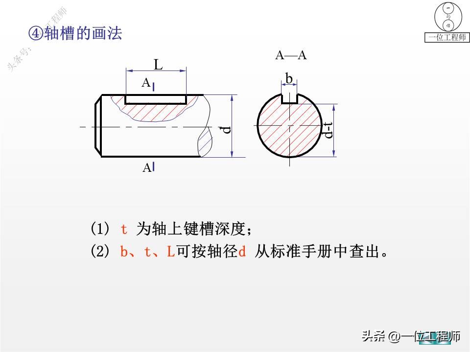 螺纹、标准件和常用件，58页内容介绍规定画法，值得保存学习