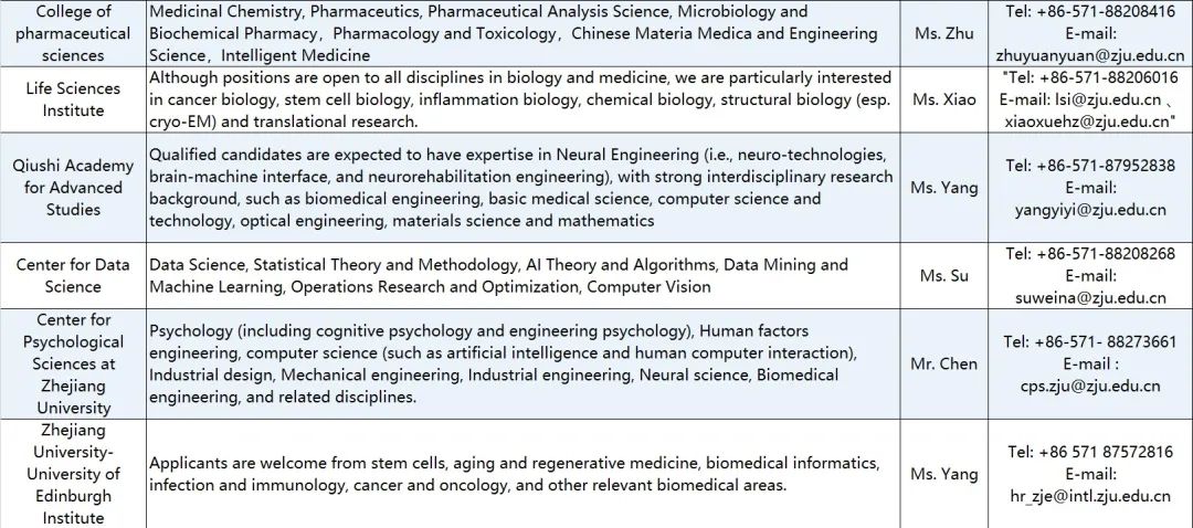 浙江大学全球人才招聘，欢迎加盟！