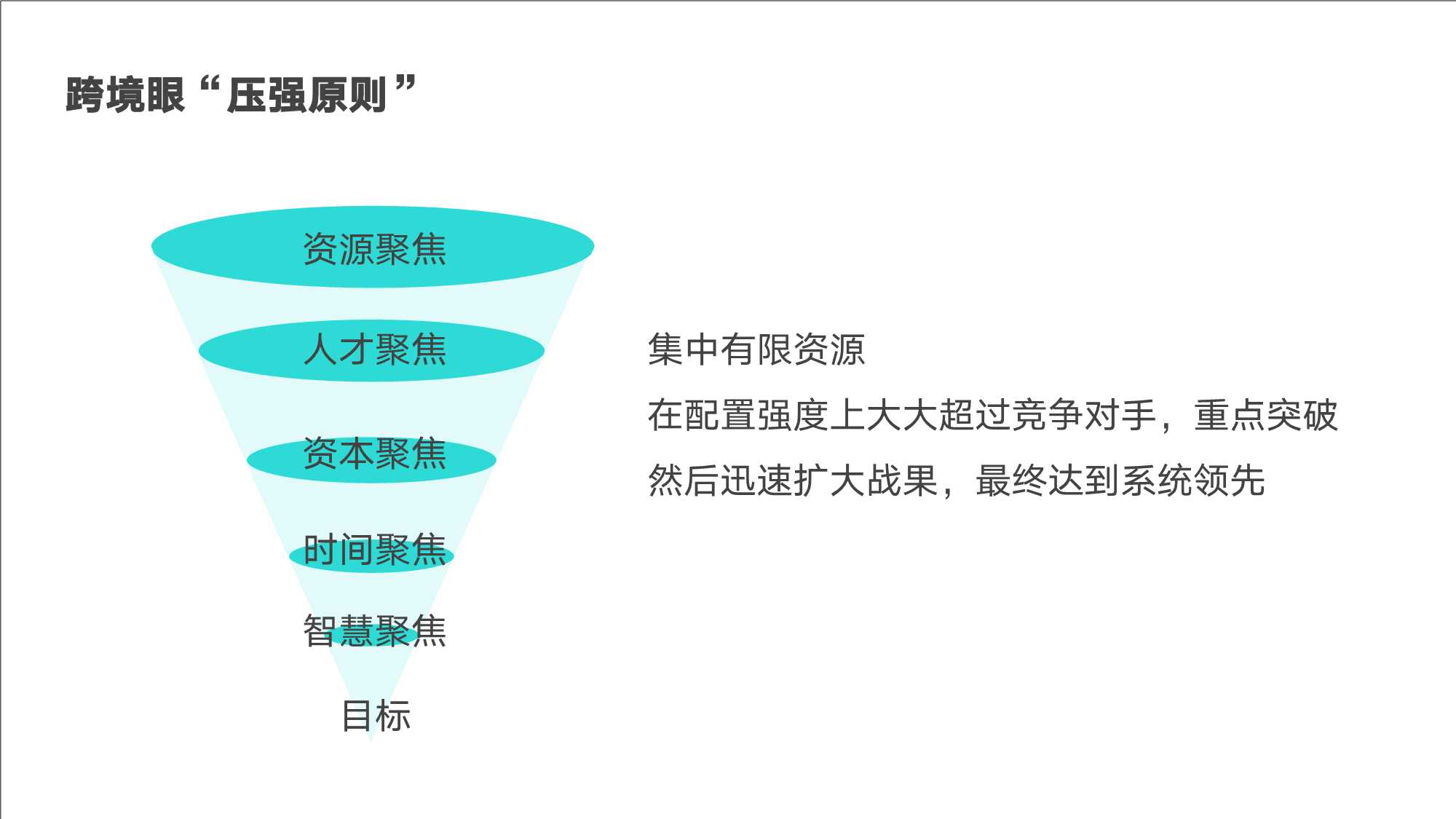 跨境电商管理思维模型和实战工具（146页）