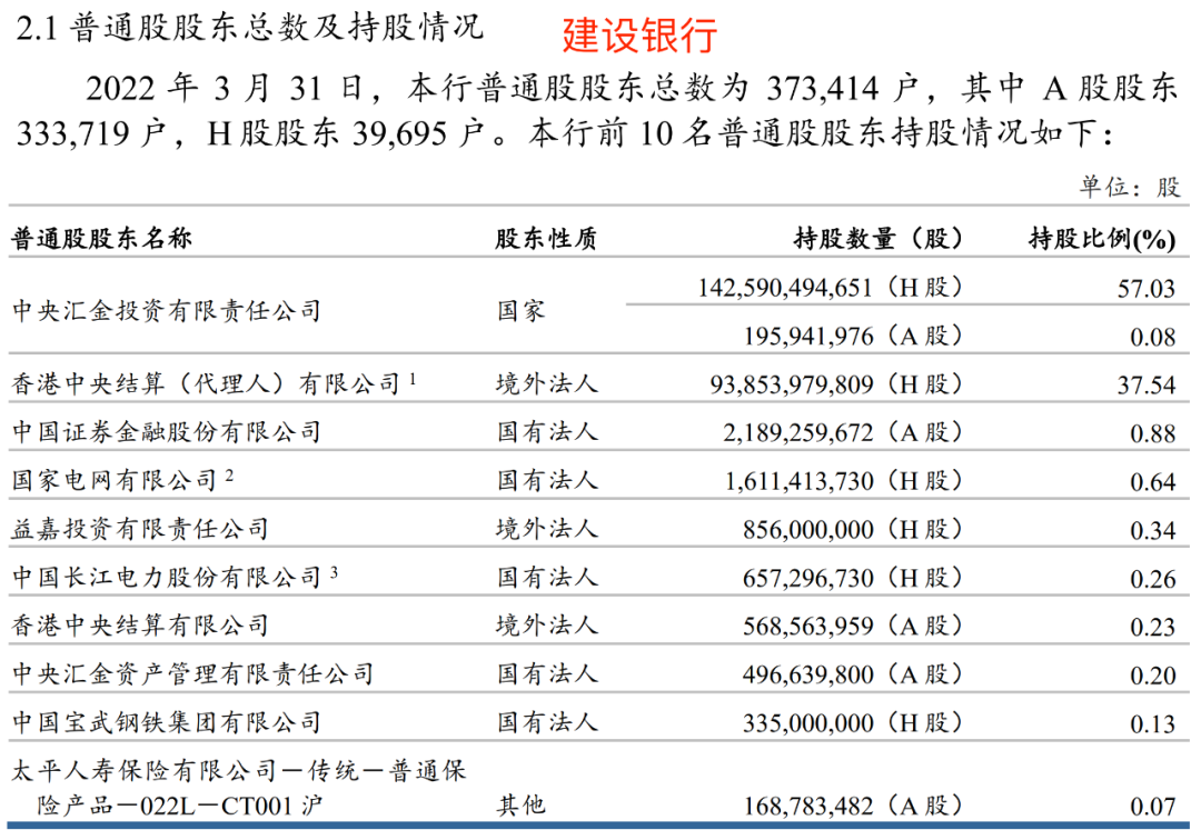 位列中国银行十大股东，这家民企不简单，董事长是赵连杰