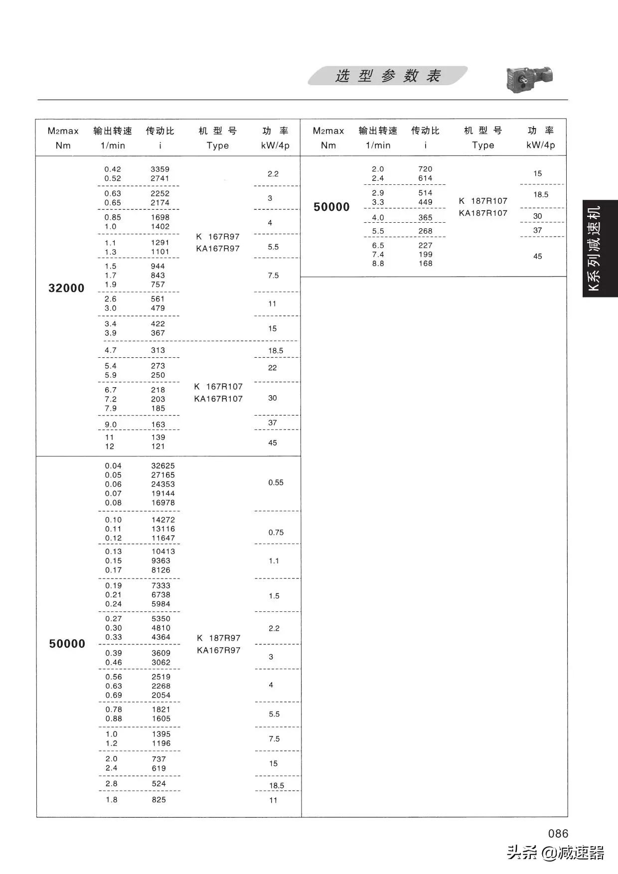 K系列减速选型资料