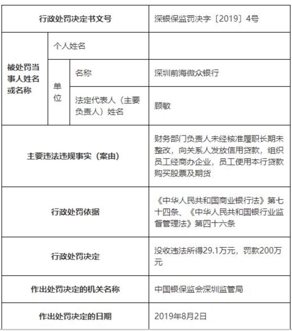 首发 | 微众银行增资扩股规模缩减：库存股已清除，刚被处罚40万元