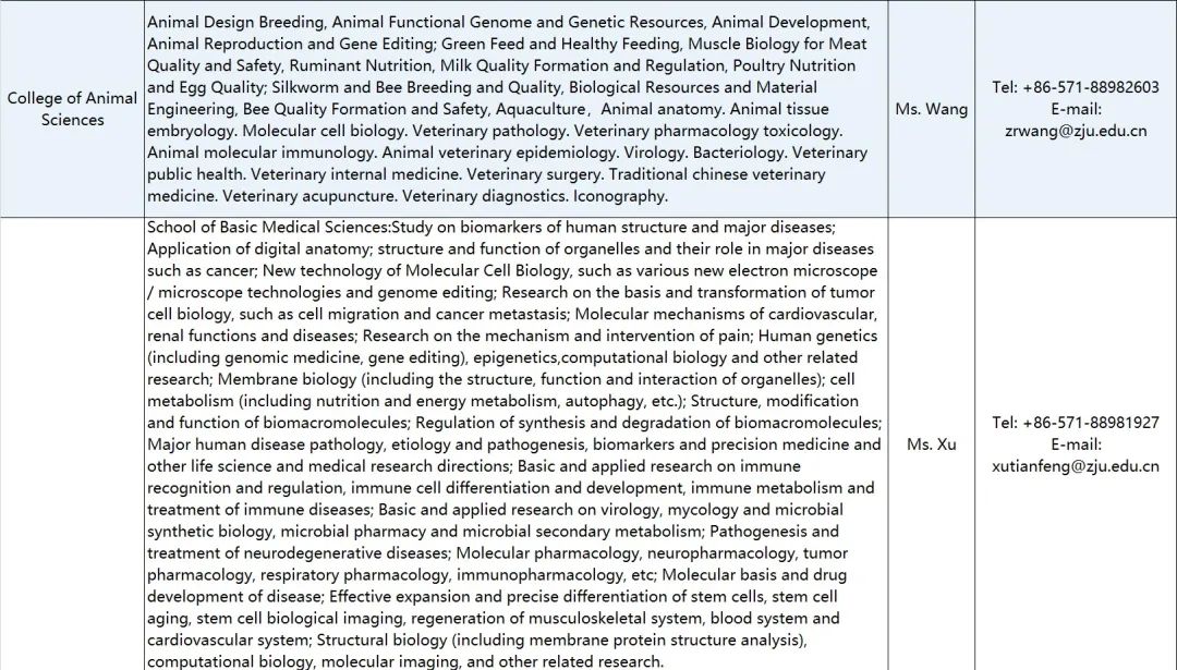 浙江大学全球人才招聘，欢迎加盟！