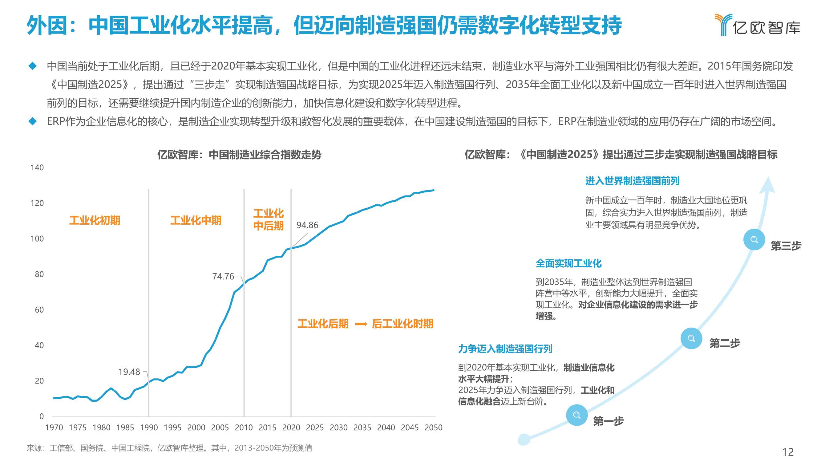 2022中国制造业ERP研究报告（亿欧智库）