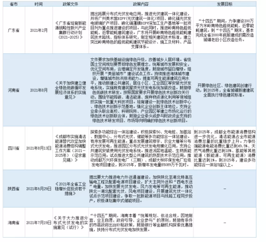 “光伏教父”二次创业，市场还会相信施正荣和他的轻质组件吗？
