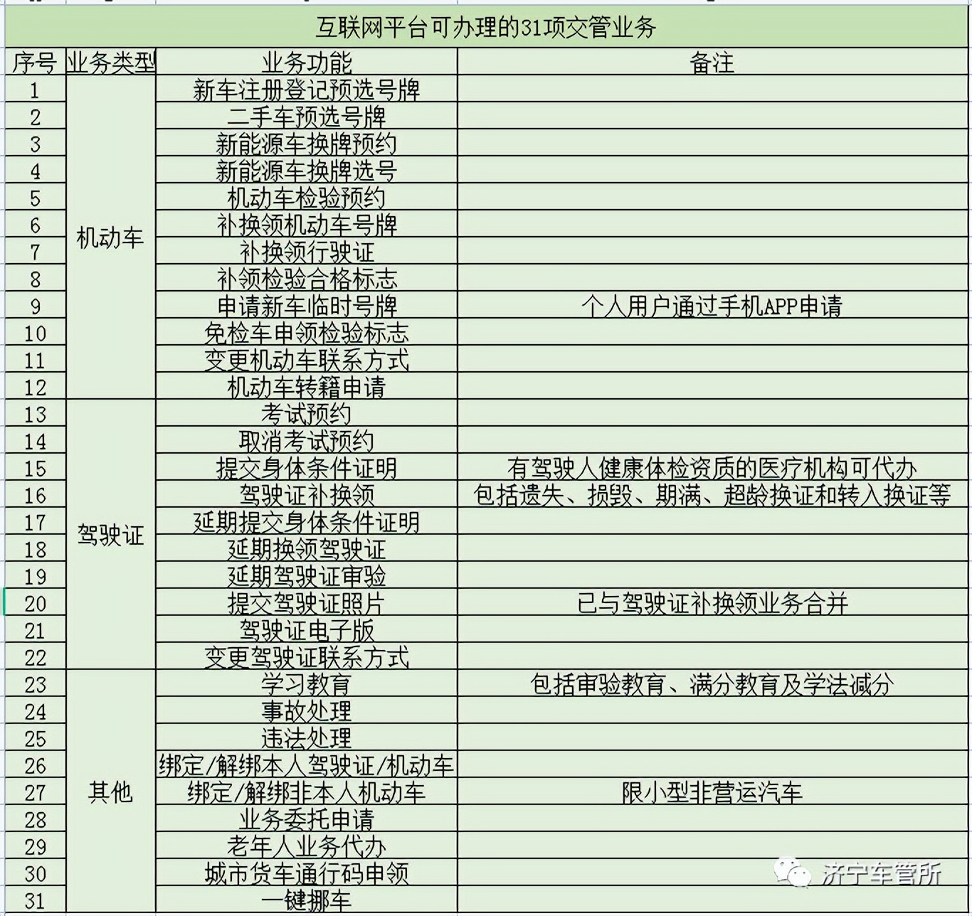 济宁车管所,济宁车管所电话24小时热线