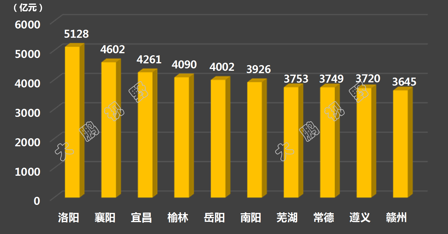 襄阳二汽众泰汽车招聘（洛阳）