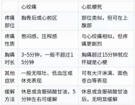 冠心病检查不只有造影，更便宜、有效地检查门诊就能做，值得收藏