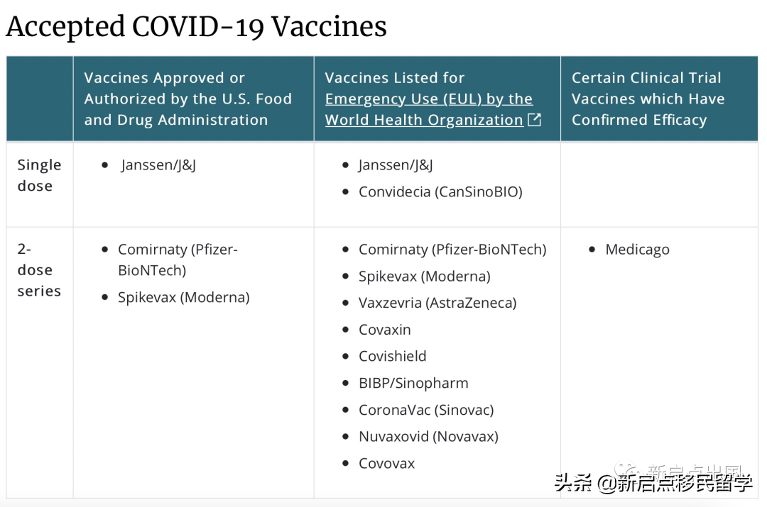 6月各国出入境政策