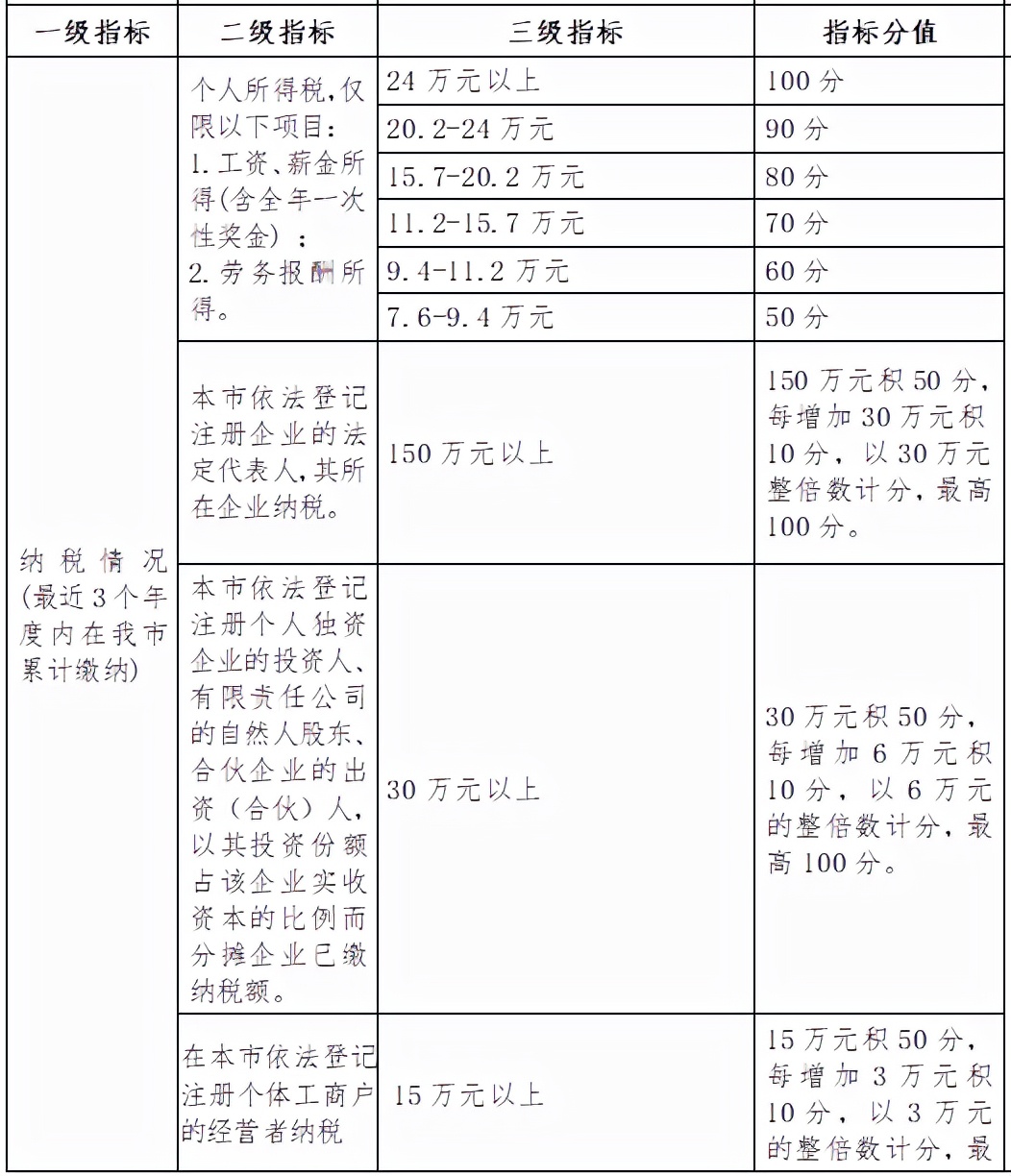 深圳积分入户测评,深圳积分入户测评官方网