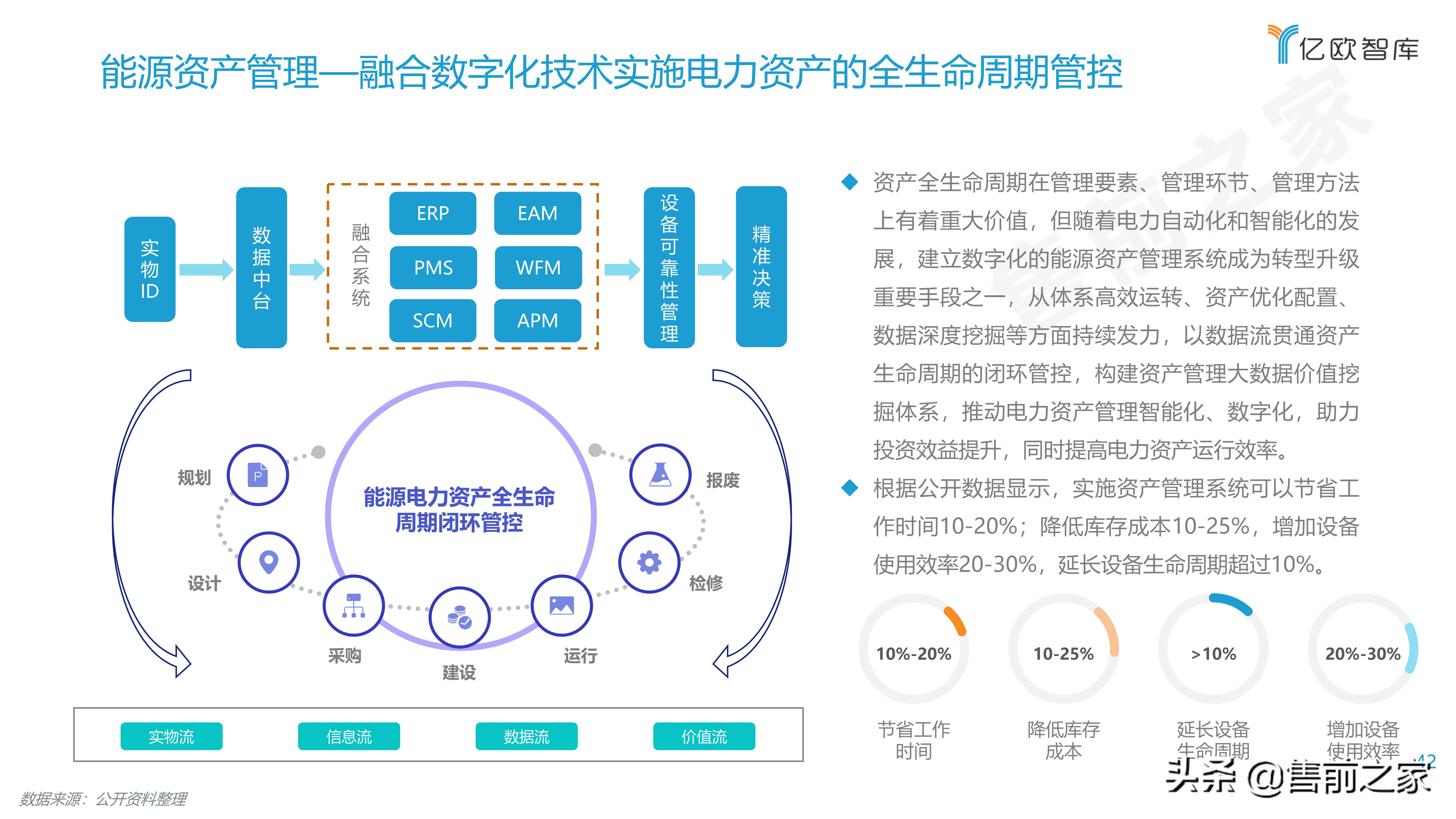 2021能源电力数字化转型研究报告精选（PDF）