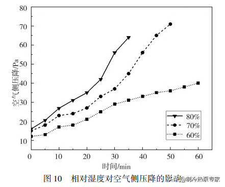 空气能热泵换热器结霜特性