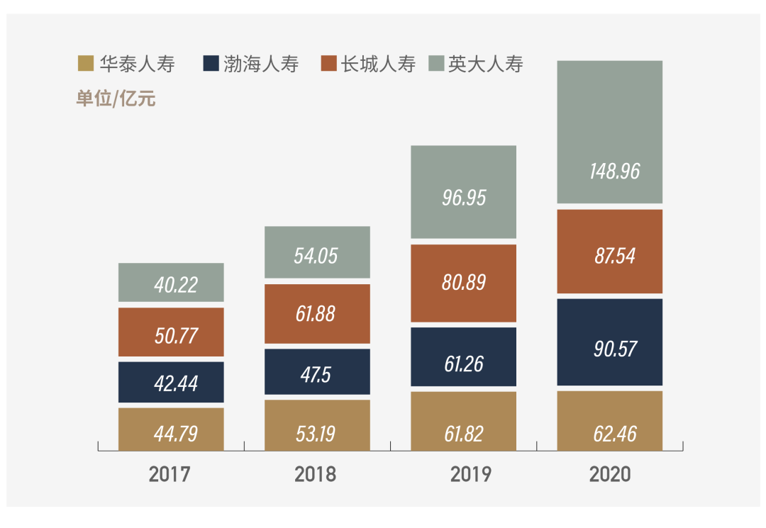 深度解读独立代理人政策意图，能否扭转寿险营销颓势？