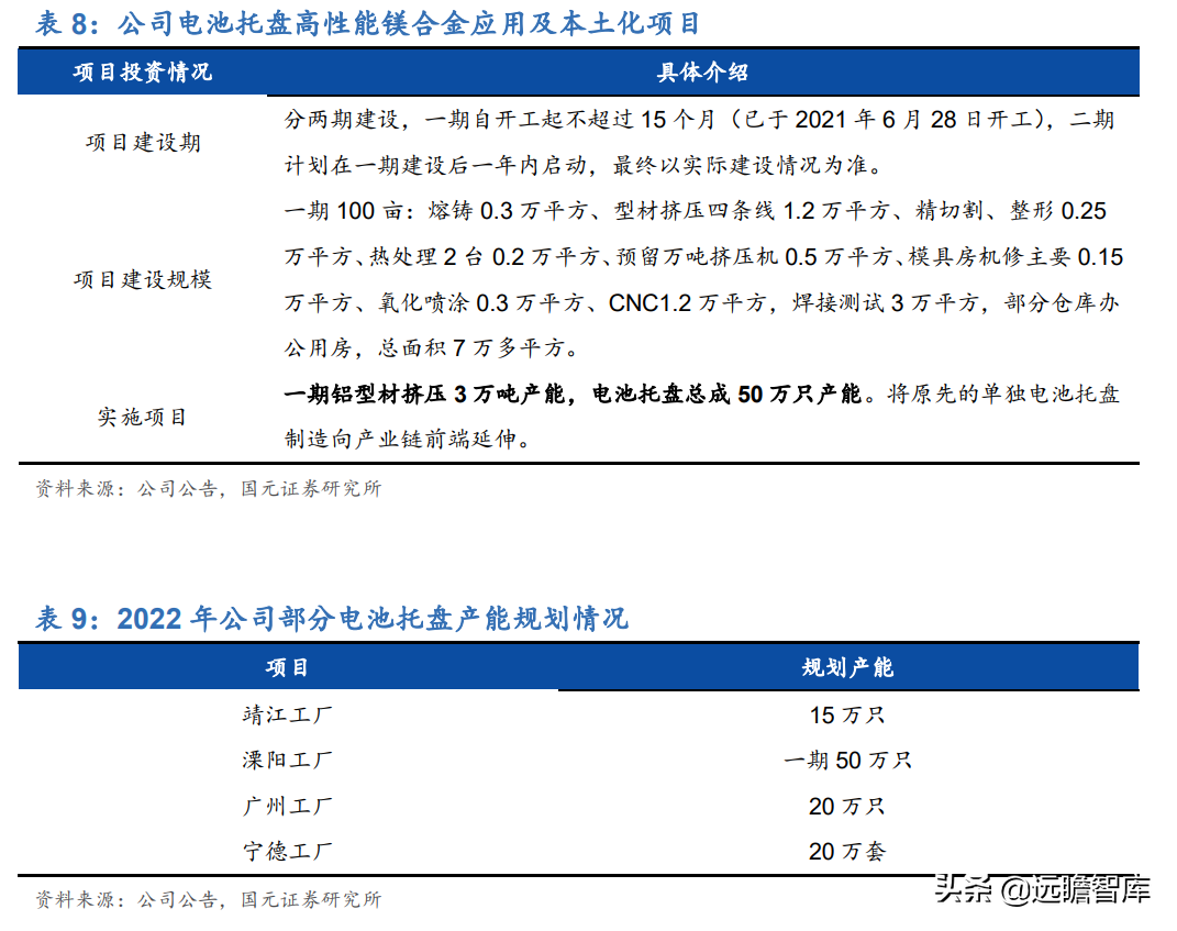 深耕汽车冲压件30年，华达科技：加码新能源业务，打造轻量化龙头