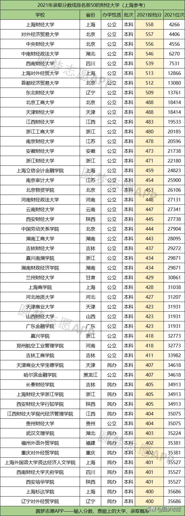 中央财经大学排名（全国财经大学前五十强）