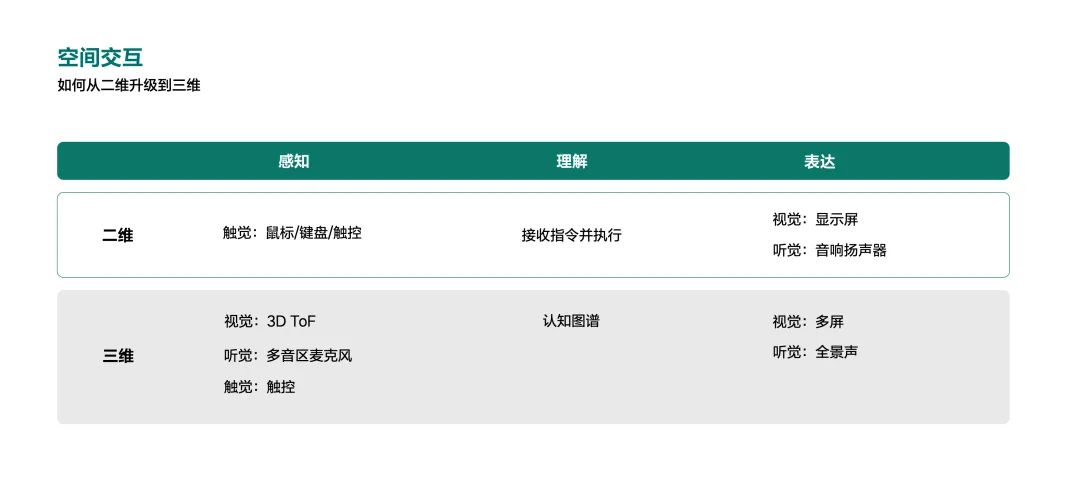 一场属于理想的「科技日」