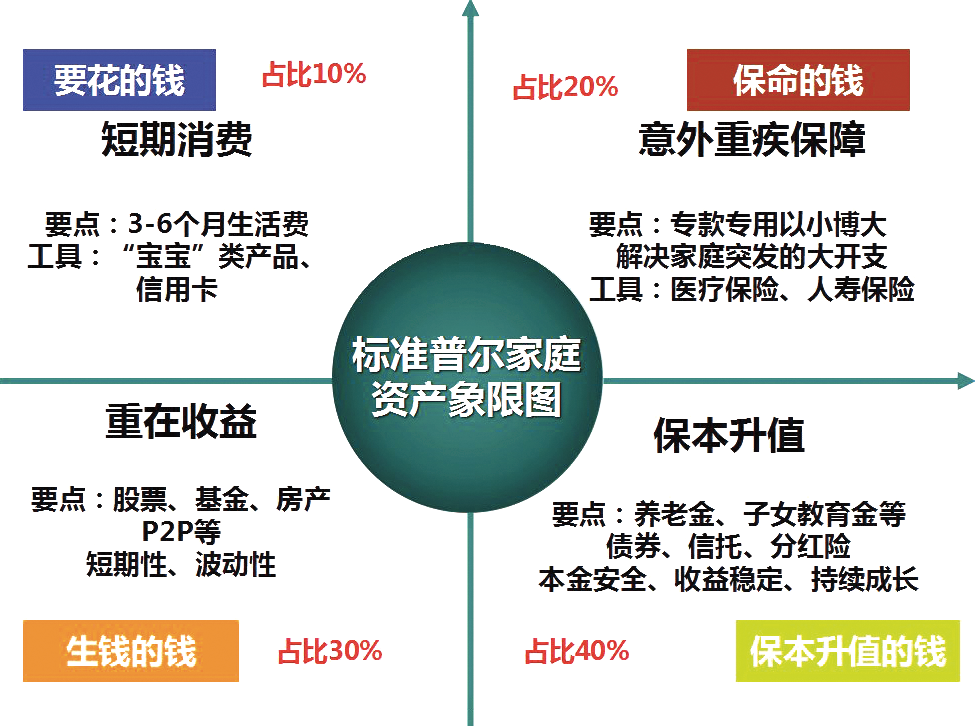 3个普通人的实用理财方案，拿走不谢