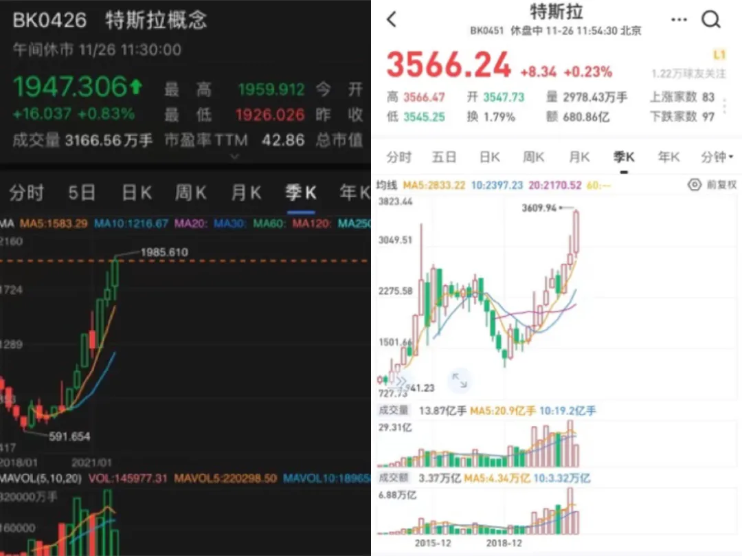 制衡与博弈，苹果供应链教给特斯拉的事