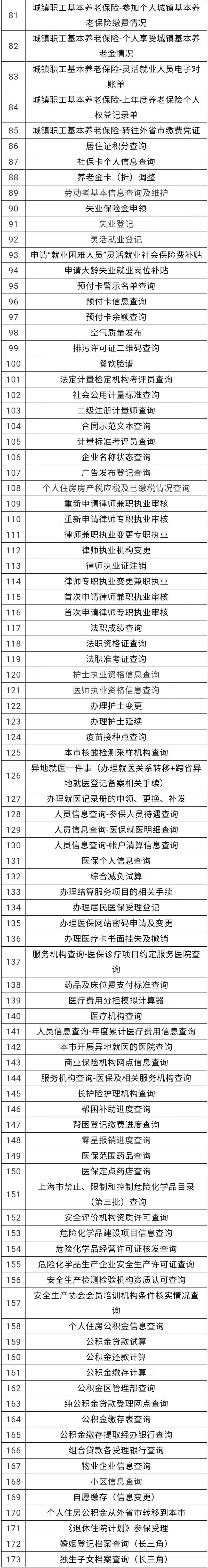 不见面、网上办,宝山市民政务服务事项线上办理指南→