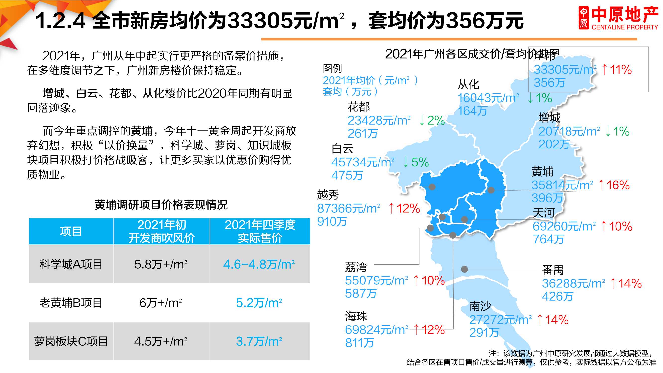 2021年广州楼市总结暨2022年展望：困局求变，突破新生「完整版」