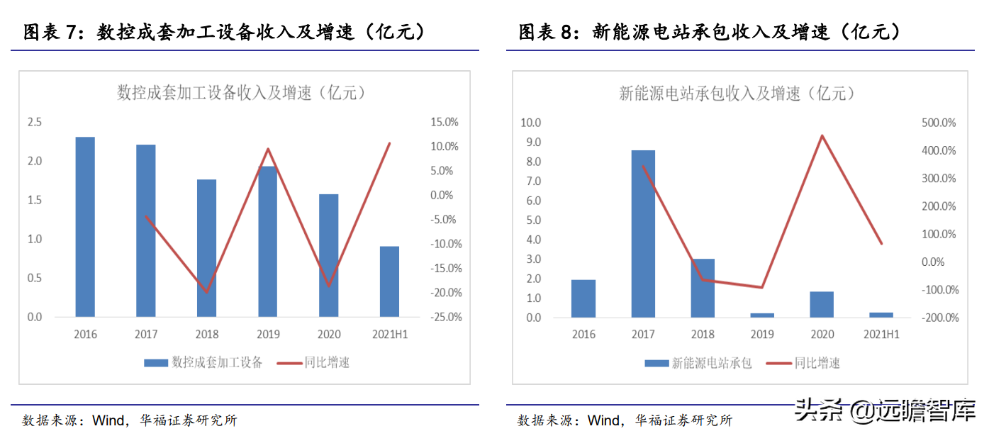变压器分接开关隐形冠军，华明装备：打破垄断，国产替代前景广阔